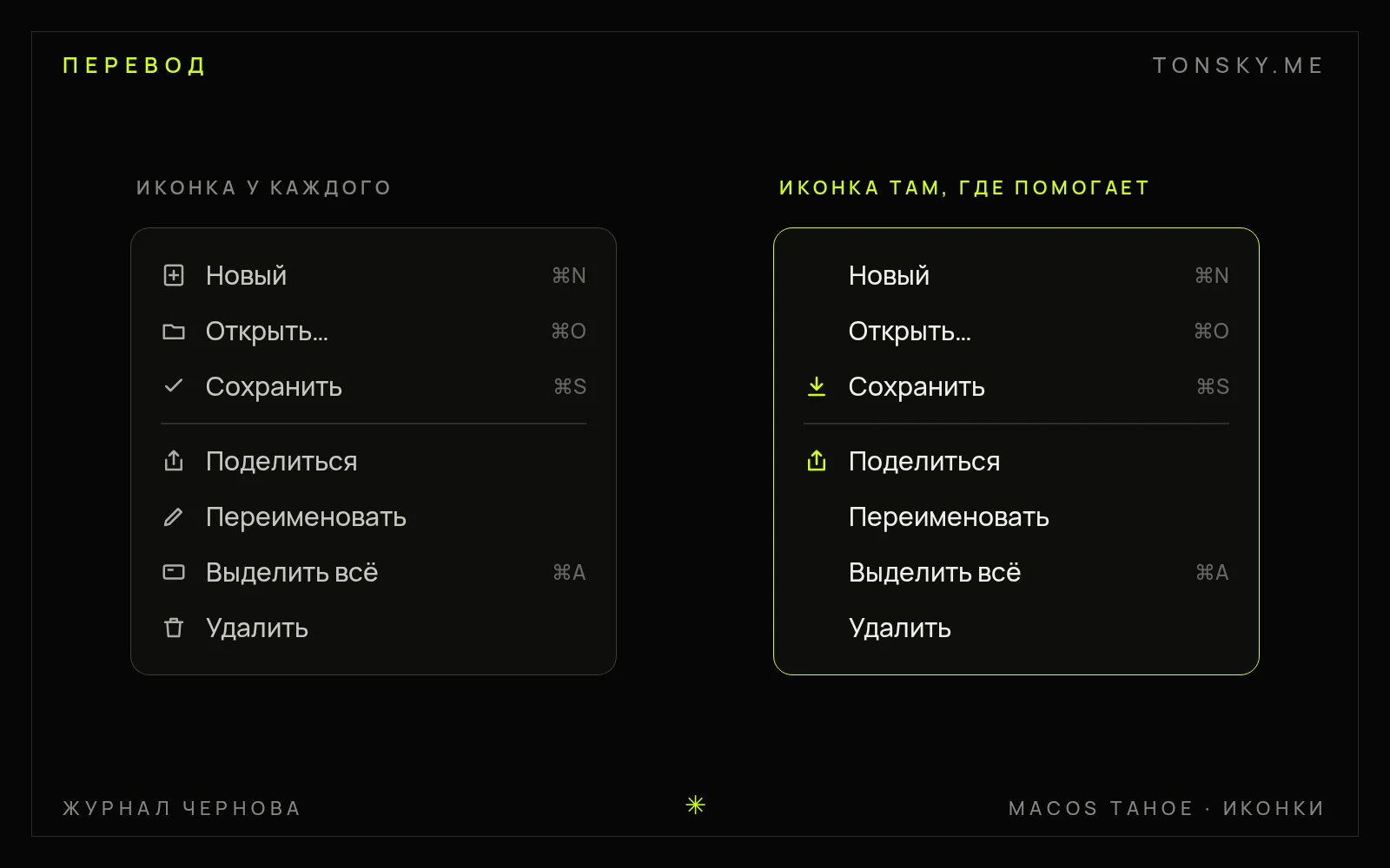 Два меню macOS: слева иконка у каждого пункта, справа иконки только у «Сохранить» и «Поделиться» — оммаж иллюстрации из руководства Apple 1992 года