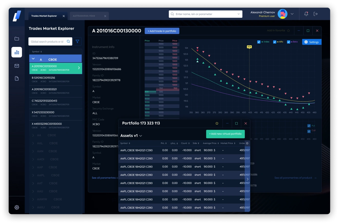 Терминал Trades Market Explorer: список инструментов CBOE, карточка опциона, графики put и call