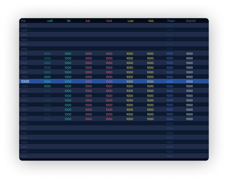 Плотная таблица позиций OptionStream с цветовой кодировкой значений put и call